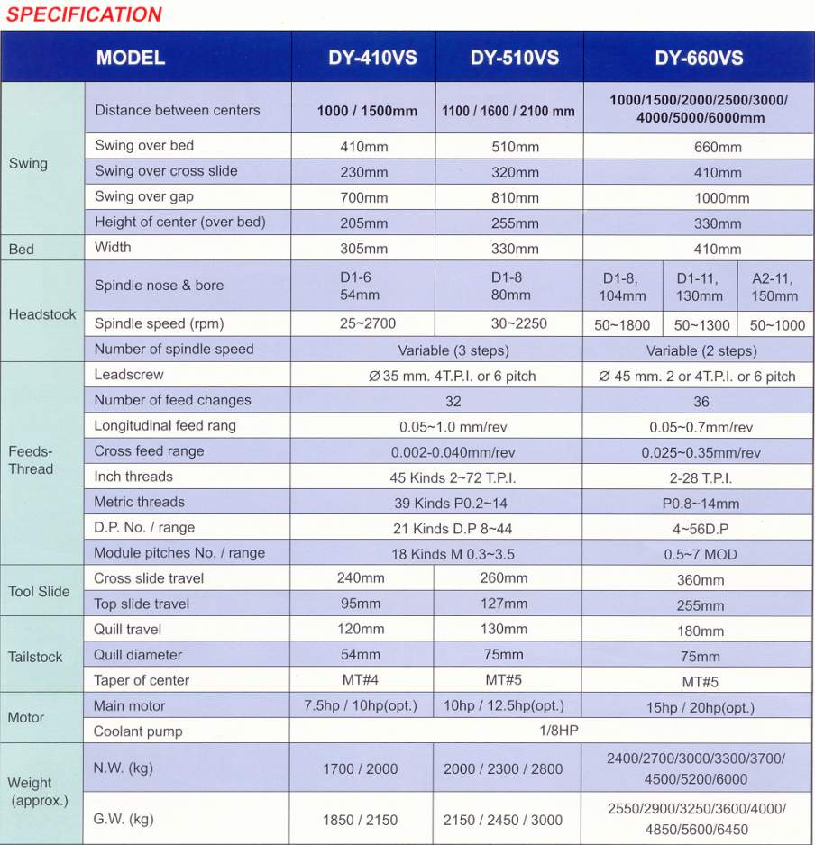 DY-410 1000VS